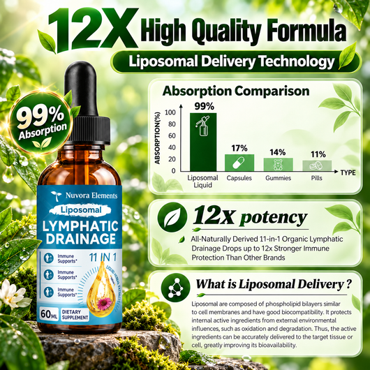 Nuvora Elements™ Lymphatic Drainage Drops