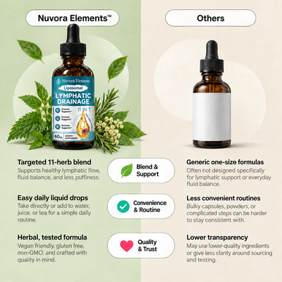 Nuvora Elements™ Lymphatic Drainage Drops